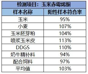 重磅 华安麦科无需调节ph值的真菌毒素elisa快速检测试剂盒 北京华安麦科生物技术