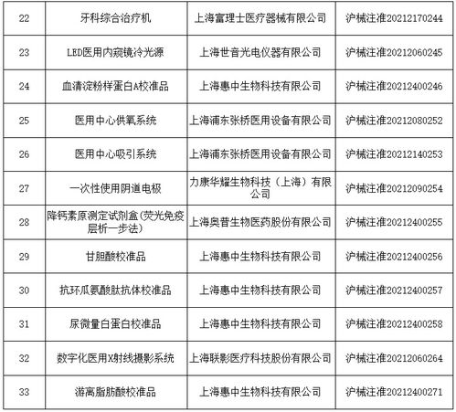 78个医疗器械产品获批注册 含目录